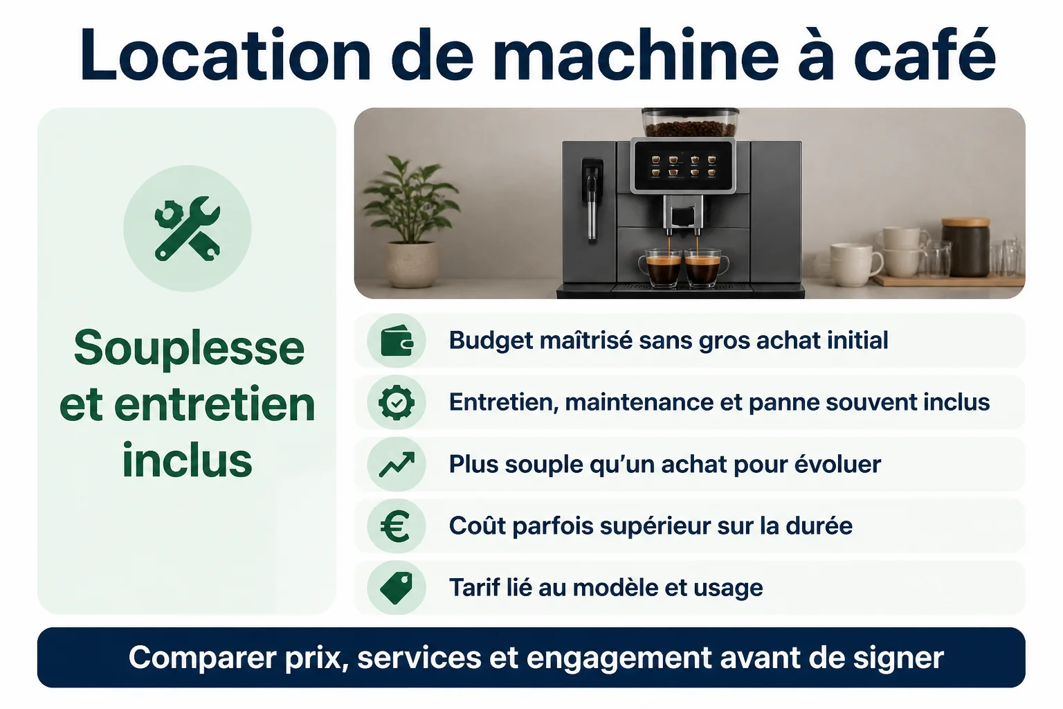 Dans quels cas il est plus avantageux de louer une machine a café pour son entreprise ?